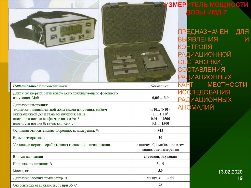 Карта дозиметрического контроля