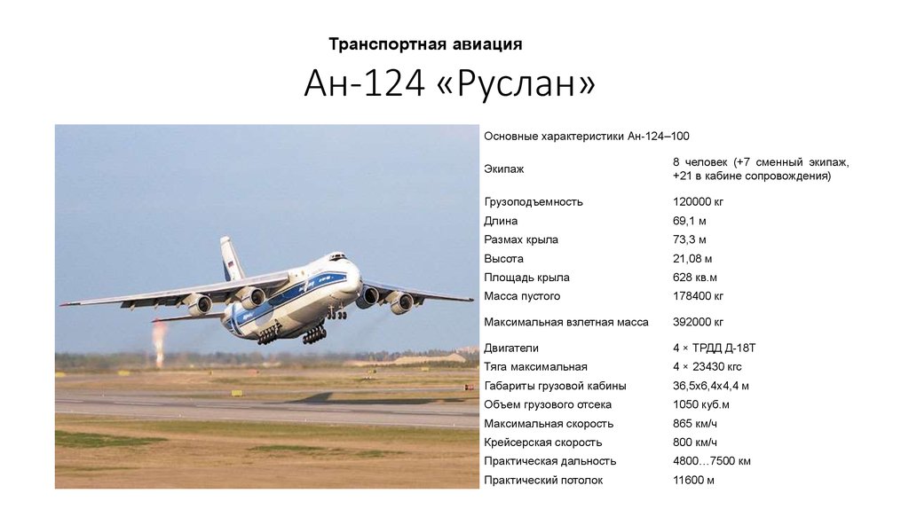 Ан‑124 «Руслан»