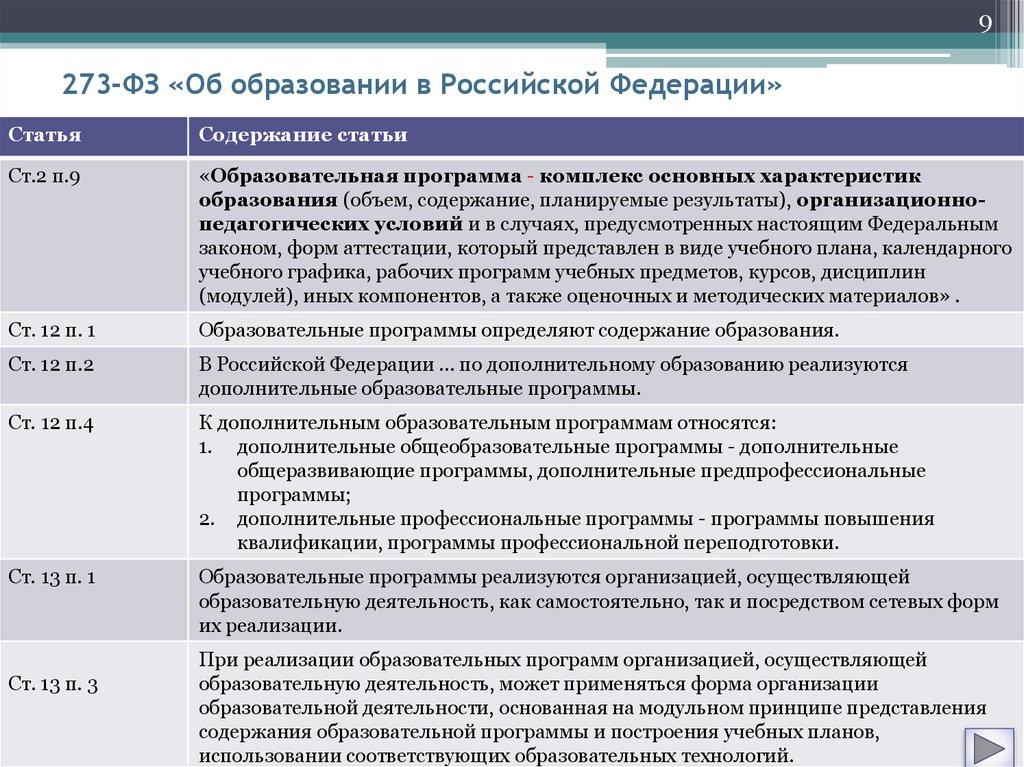 273-ФЗ «Об образовании в Российской Федерации»