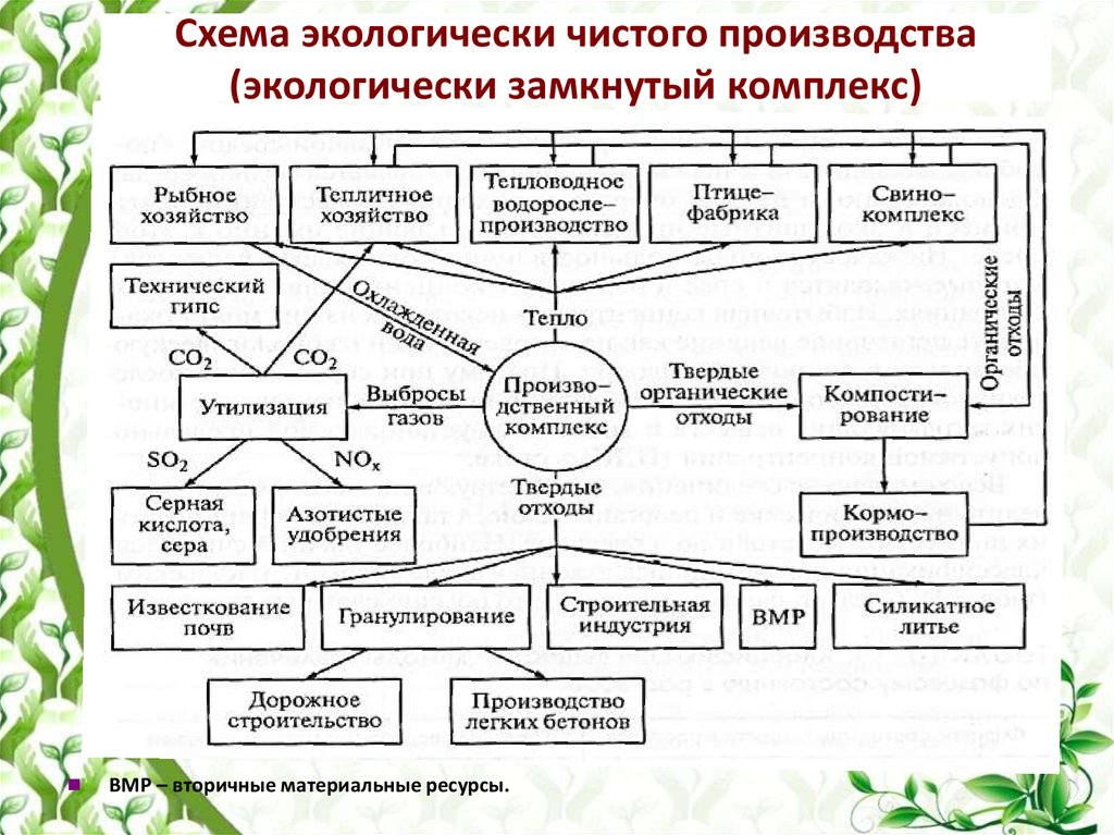 Схема окружающей среды