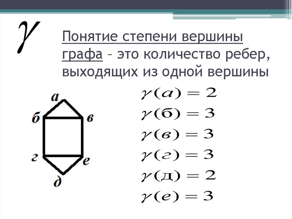 Сколько ребер нужно провести чтобы достроить граф изображенный на рисунке до полного