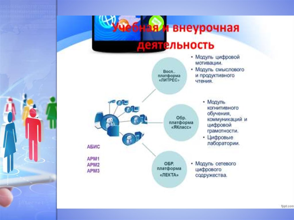 Карта лидеров инноваций в образовании