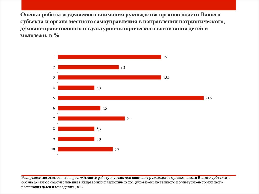 Органы руководства выборами..