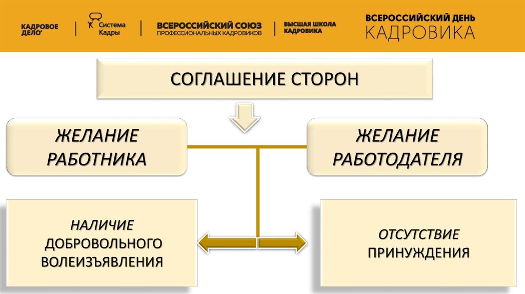 Судебная практика презентация