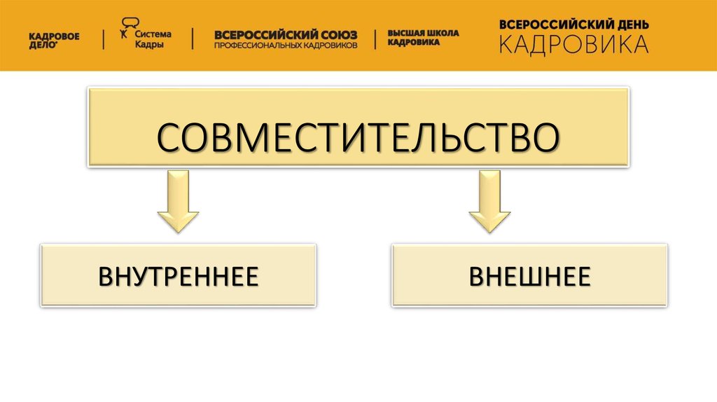 Совмещение. Совмещение презентация. Слайд совместительство. Совместительство схема.