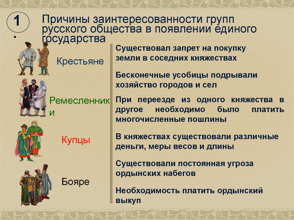 Причины объединения русских. Причины заинтересованности людей в истории.