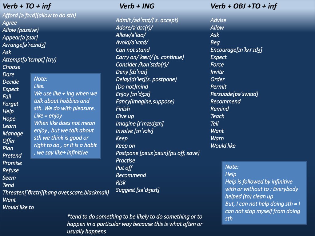 Allow examples. Таблица ing to inf. Verb inf ing таблица. Глаголы на ing to inf. Inf to inf ing.