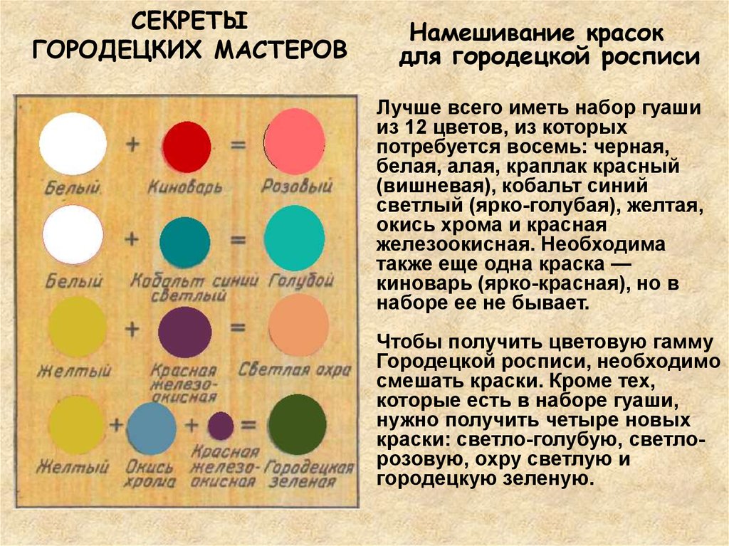 Какие цвета в городецкой росписи. Основные цвета Городецкой росписи. Цветовая гамма Городецкой росписи. Городецкая роспись основные цвета. Цветовая палитра в Городецкой росписи.