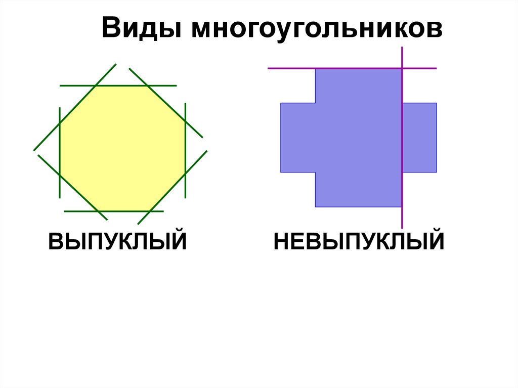 У выпуклого многоугольника стороны не пересекают