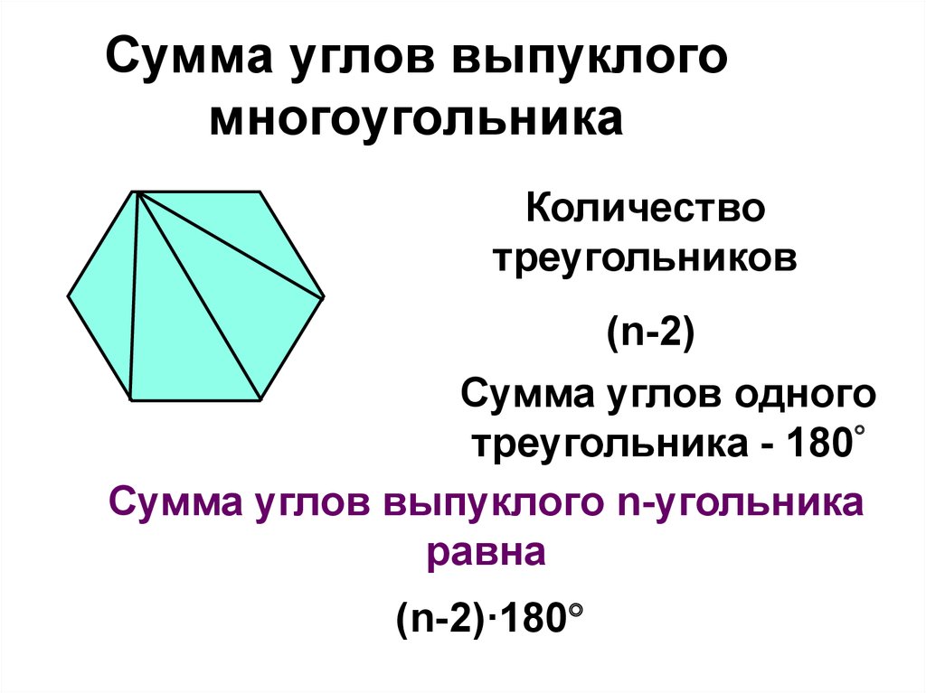 Понятие выпуклого многоугольника. Формула суммы внутренних углов выпуклого многоугольника. Сумма внутренних углов многоугольника формула. Формула суммы углов выпуклого н угольника. Сумма внутренних углов выпуклого многоугольника равна.