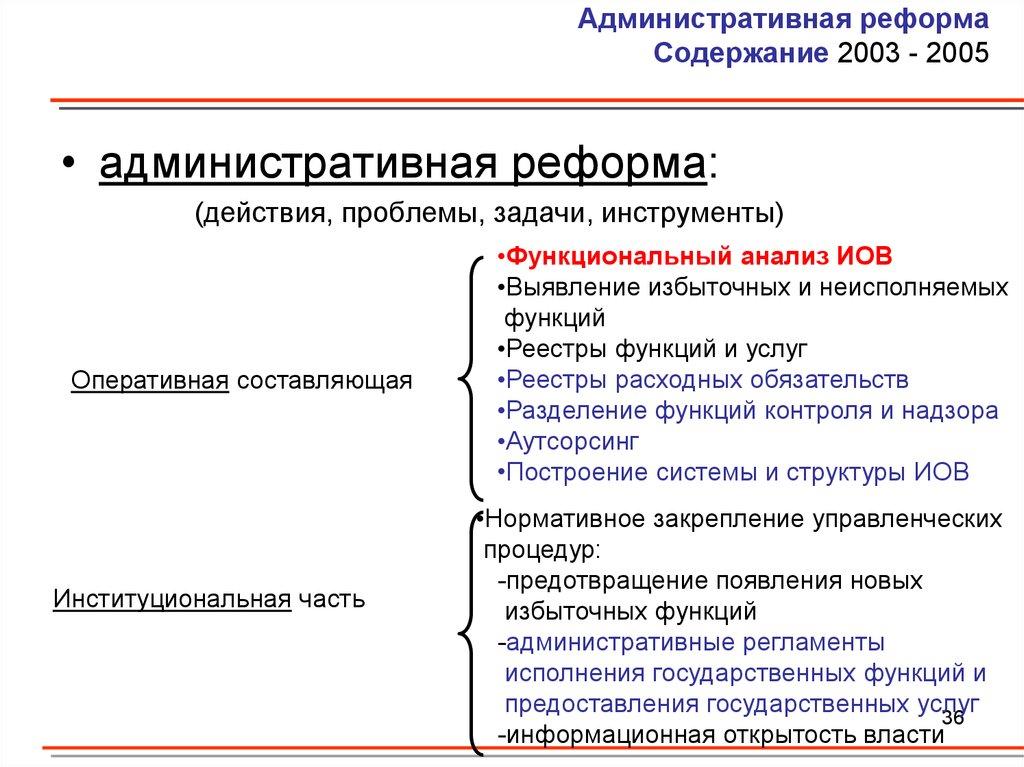 Социальные реформы российской федерации