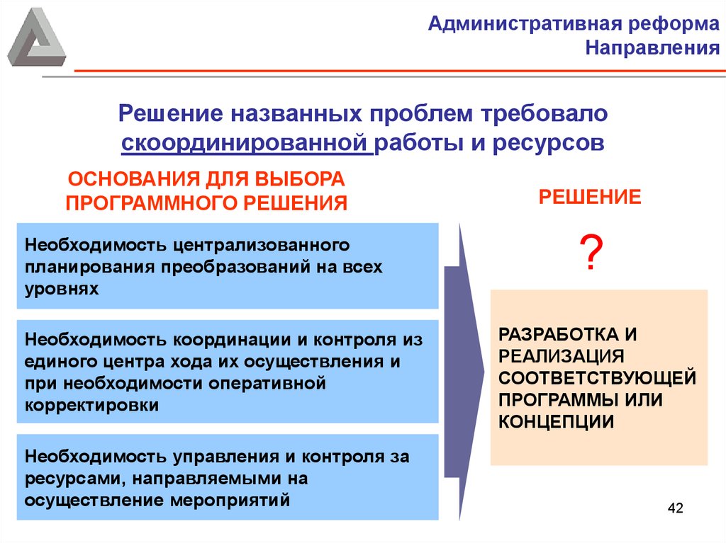 Этапы административной реформы