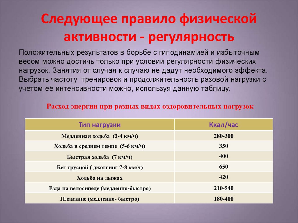 Периоды физической активности