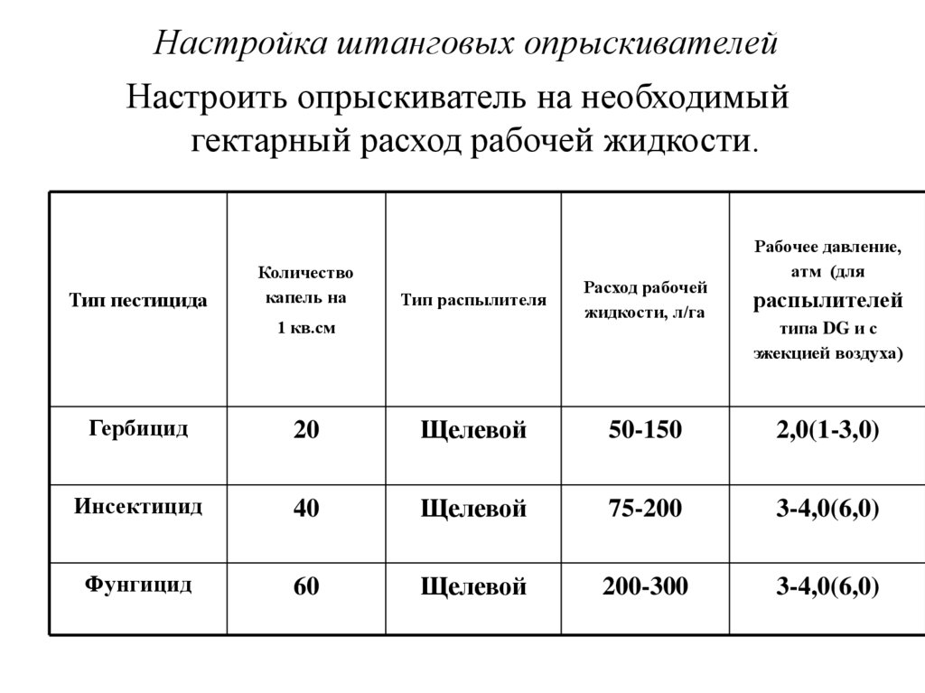 Настройка штанговых опрыскивателей