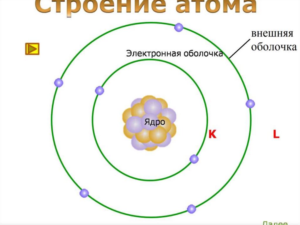 План урока строение атома