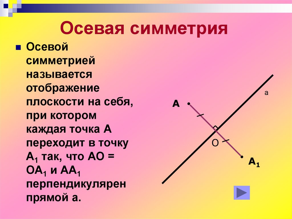 Презентация по геометрии осевая симметрия 9 класс