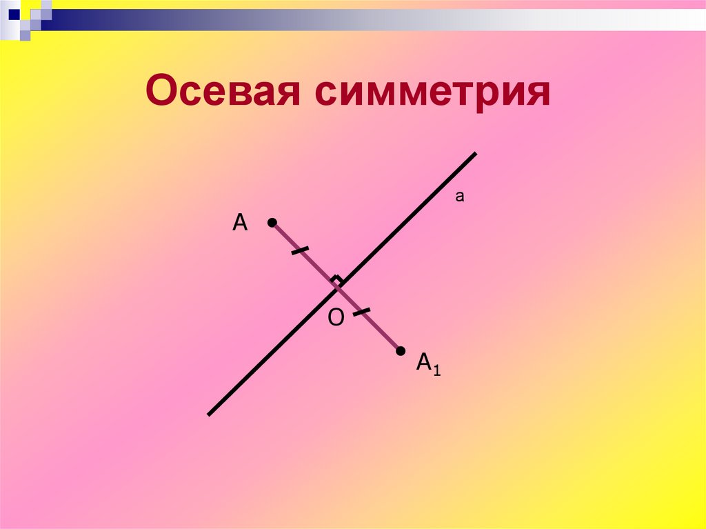 Осевая симметрия класс. Осевая симметрия. Осевая симметрия в геометрии. Ось симметрии геометрия. Виды осевой симметрии в геометрии.