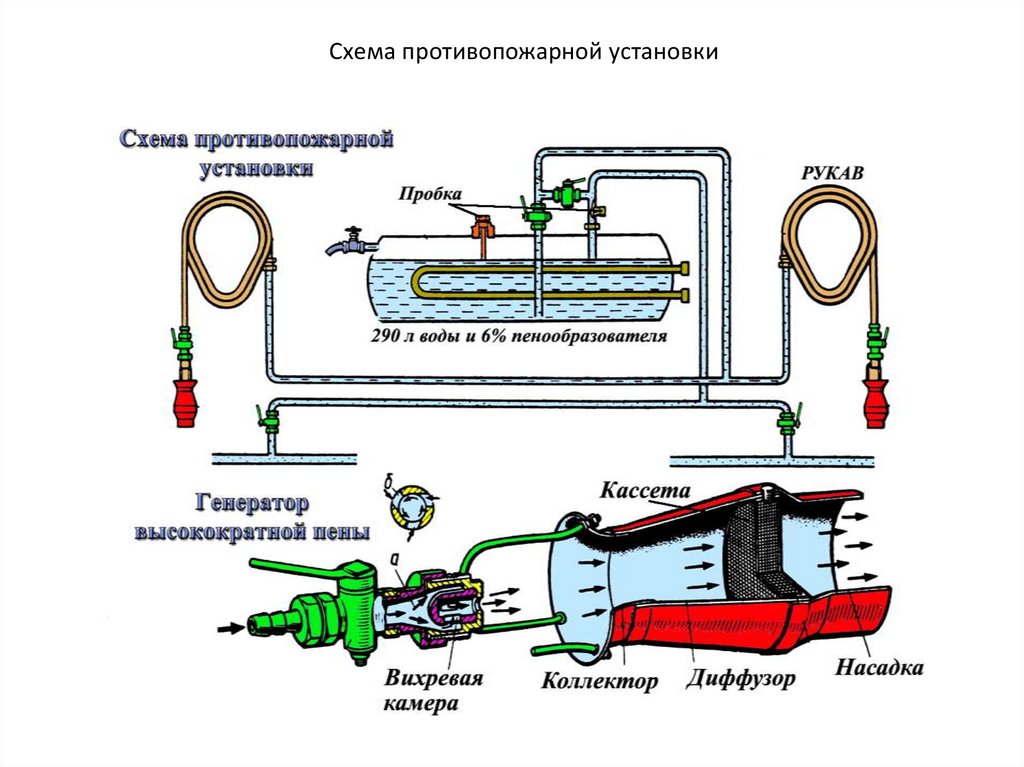 Где должен находиться утвержденный порядок сборки аварийных схем для каждой серии эпс