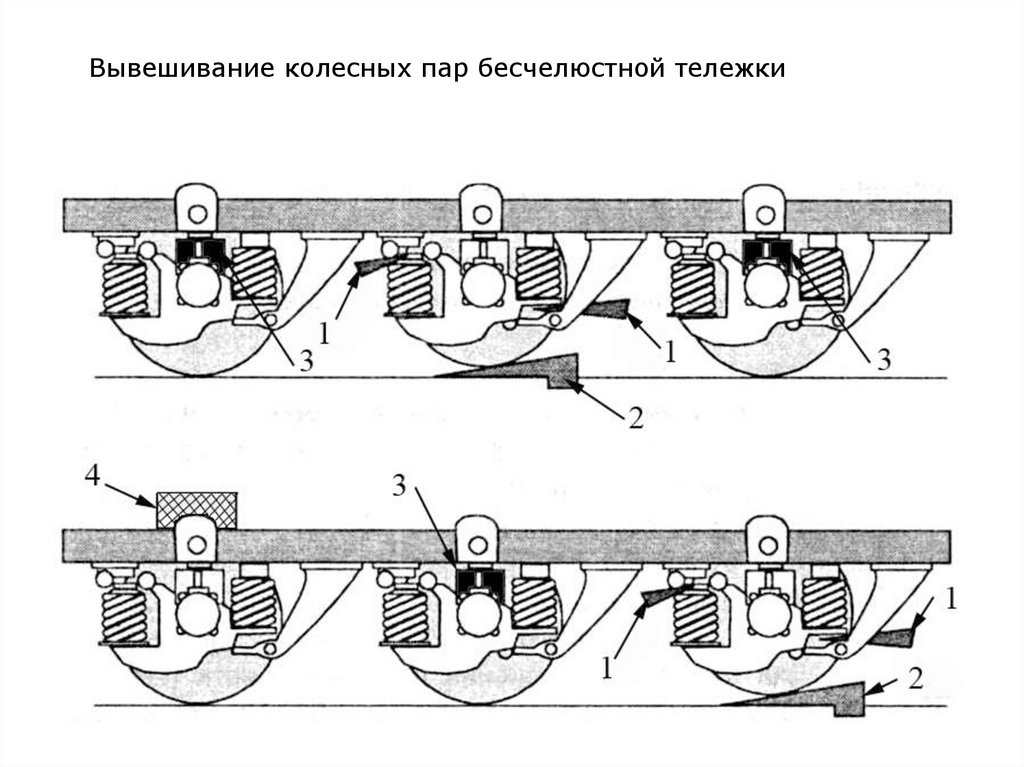 Боксование колесных пар. Замена колесных пар на грузовых вагонах.