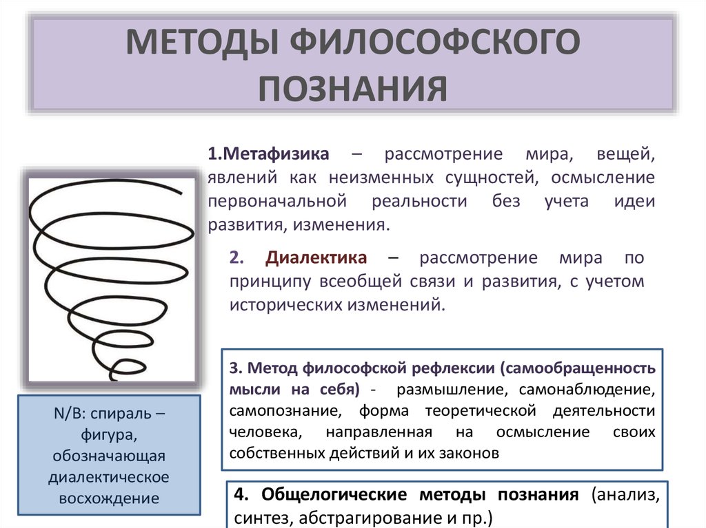 Тест познание философия