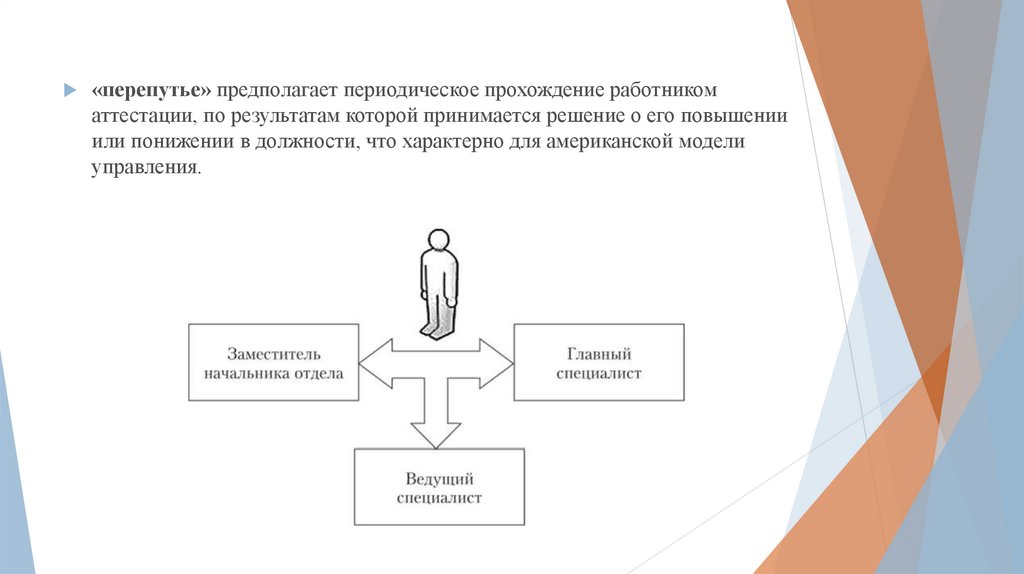 Решился на повышение. Повышение или понижение в должности. Повышение понижение должности. Повышение или понижение в должности картинки. Понижение должности рисунок.