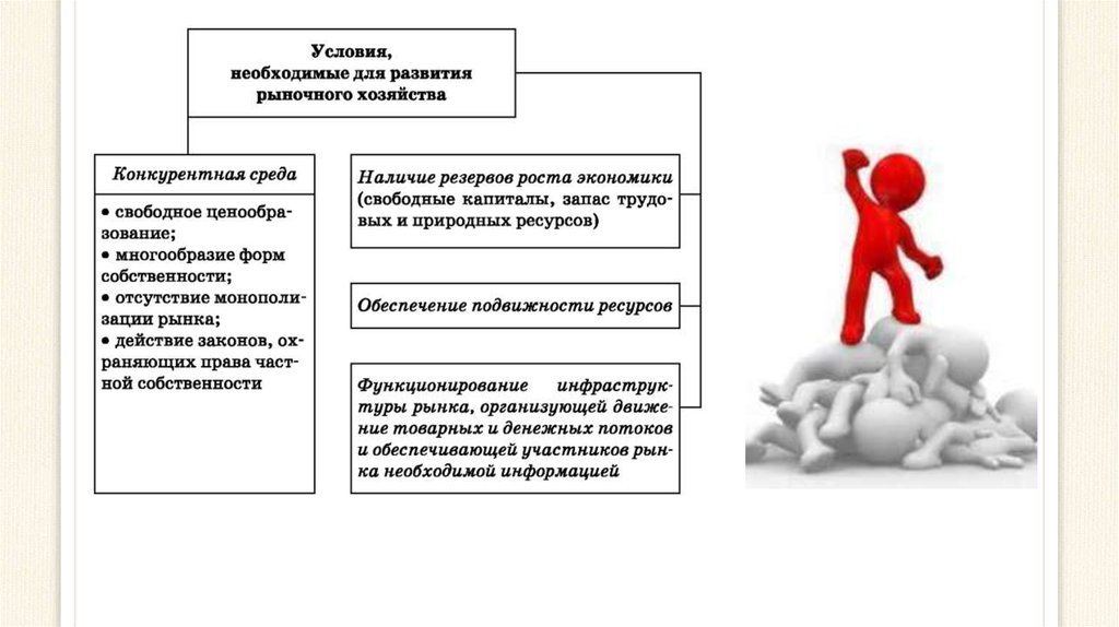 Политическая жизнь общества обществознание 6 класс презентация