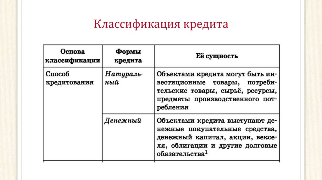 Основание натурального. Классификация кредитов. Классификация кредитов таблица. Классификация форм кредита. Критерии классификации кредитов.