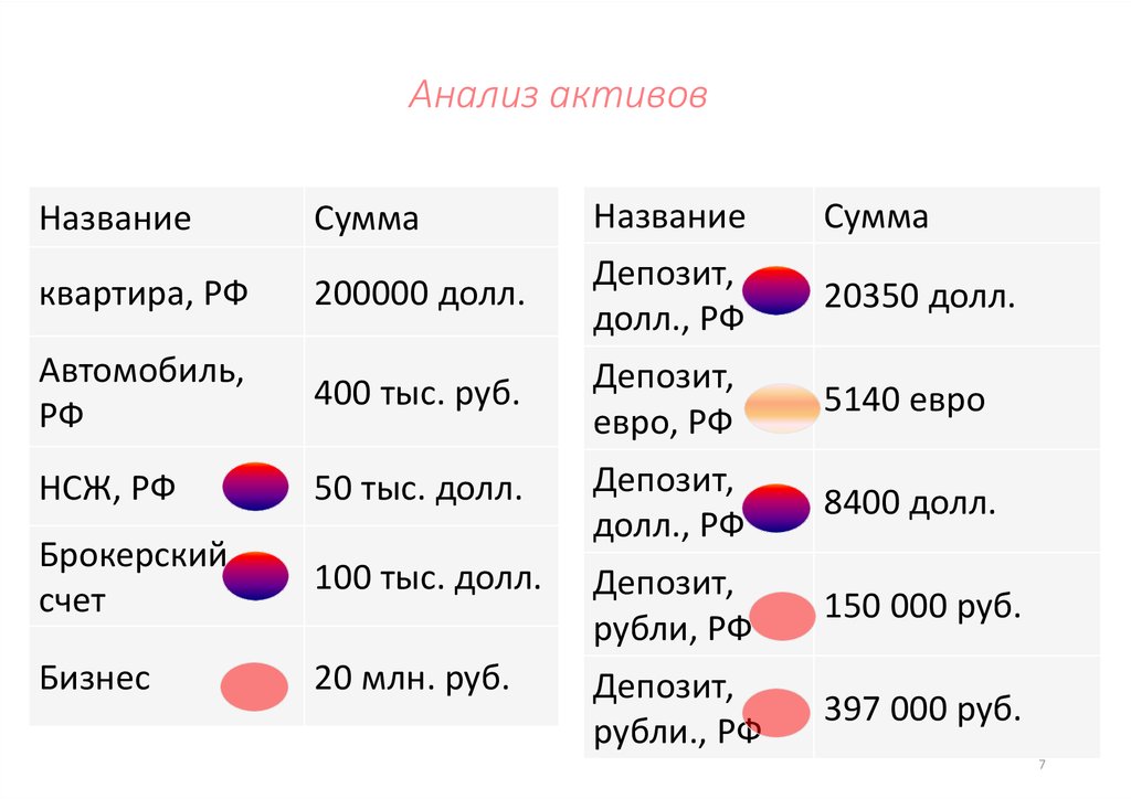 Название актива