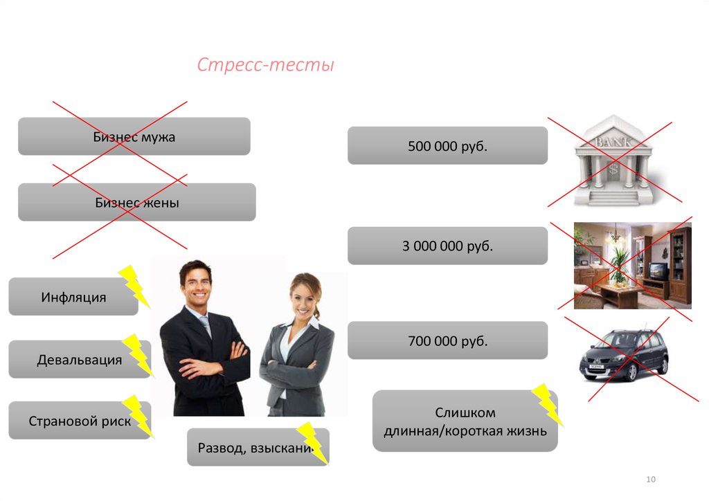 Бизнес тест. Стресс тестирование. Методы стресс тестирования. Стрессовое тестирование пример. Тест по стресс менеджменту.