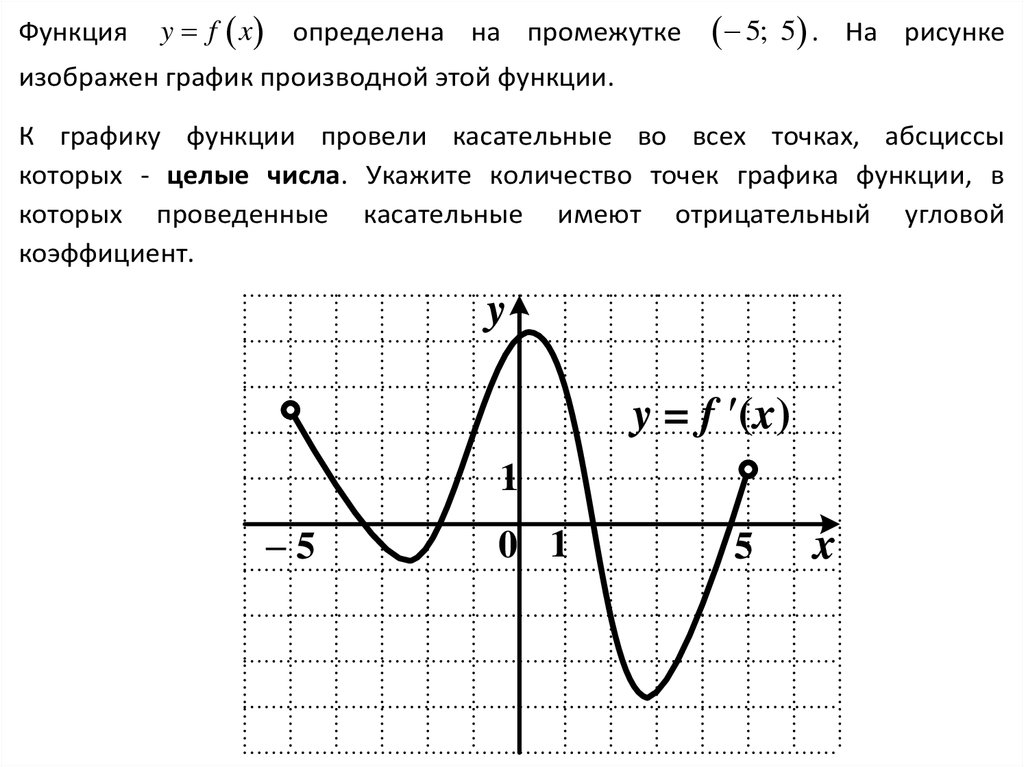 Всё о 7 задаче ЕГЭ - производная