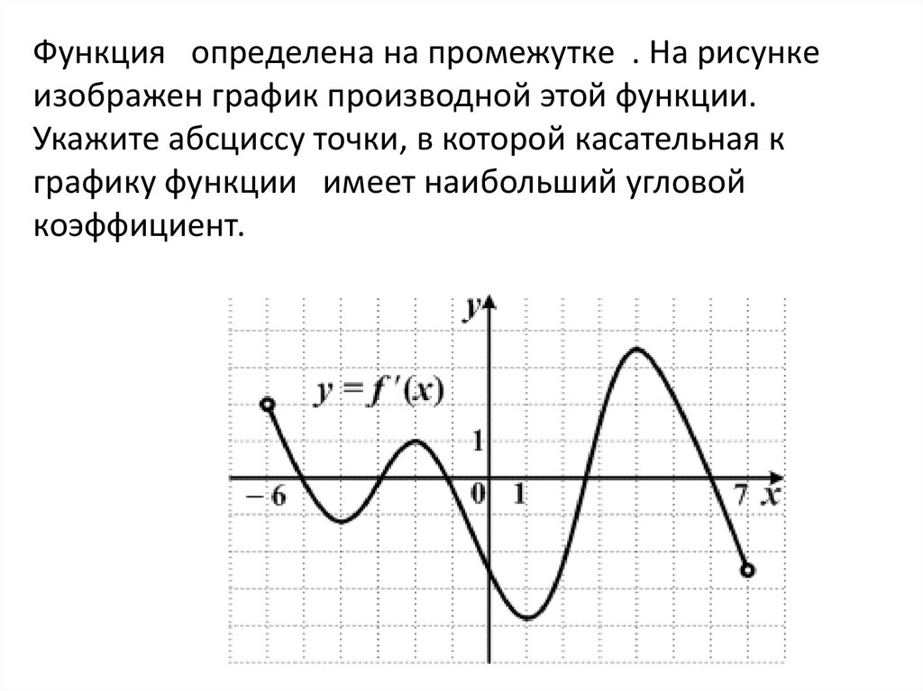 Контрольная работа геометрический смысл производной 11 класс