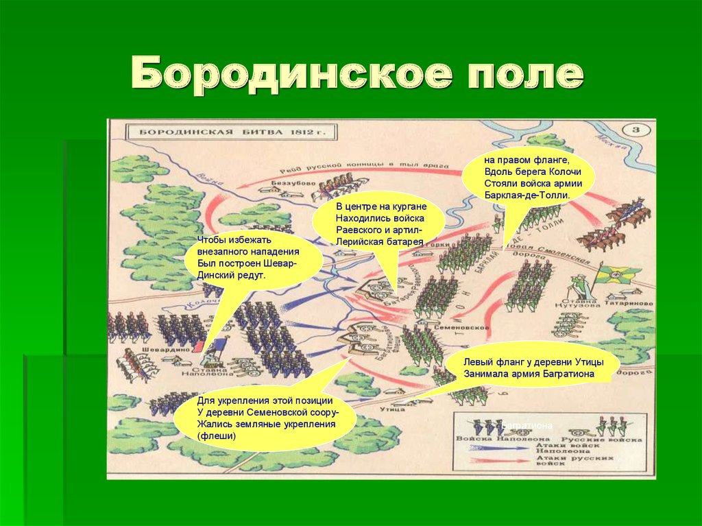 Бородинское поле карта