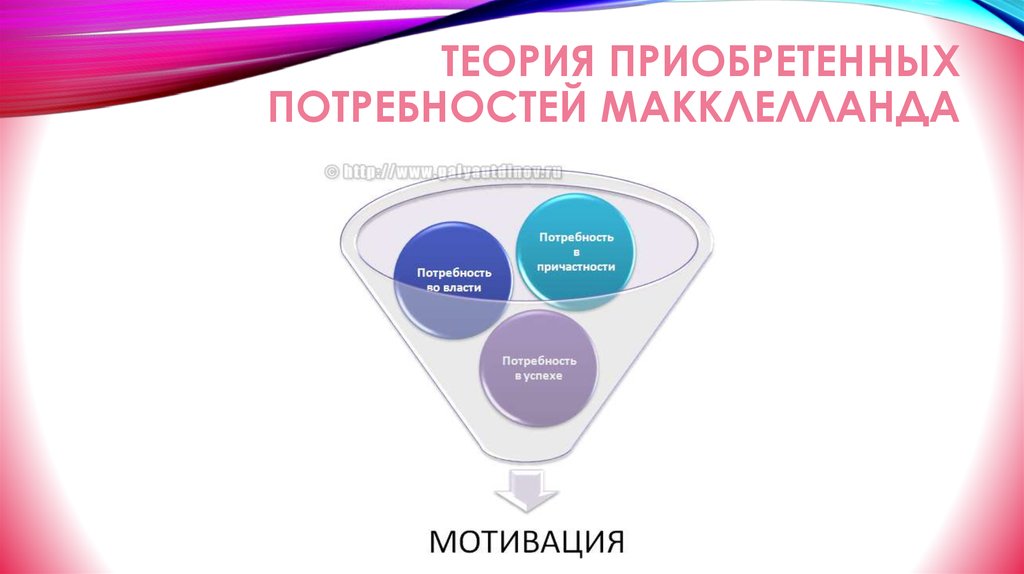 Макклелланд теория мотивации