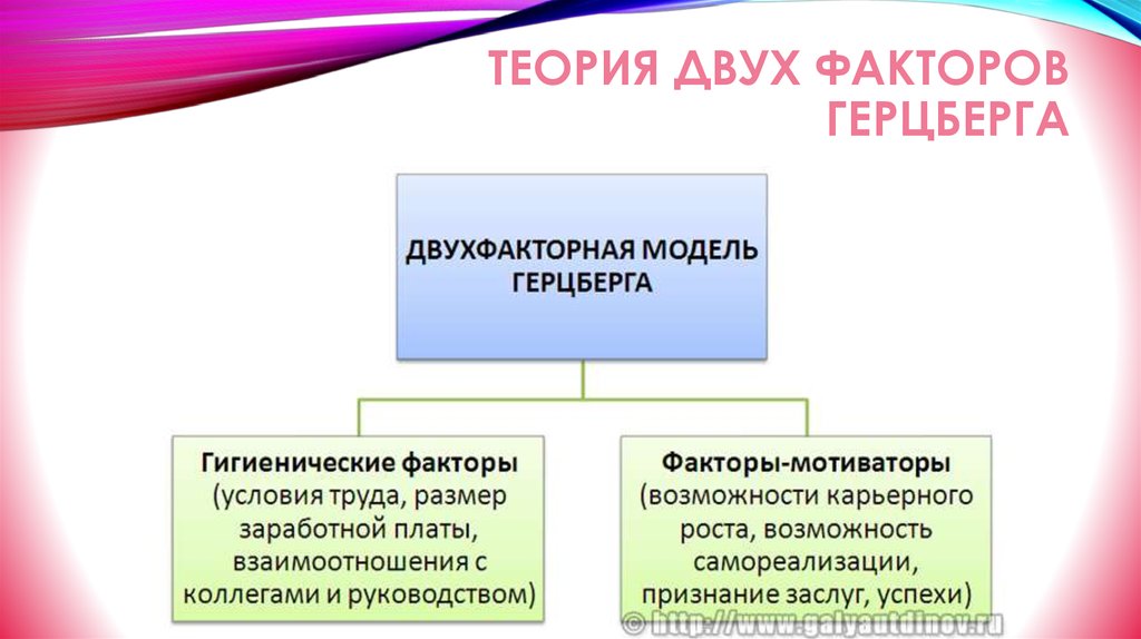 Теория факторов автор