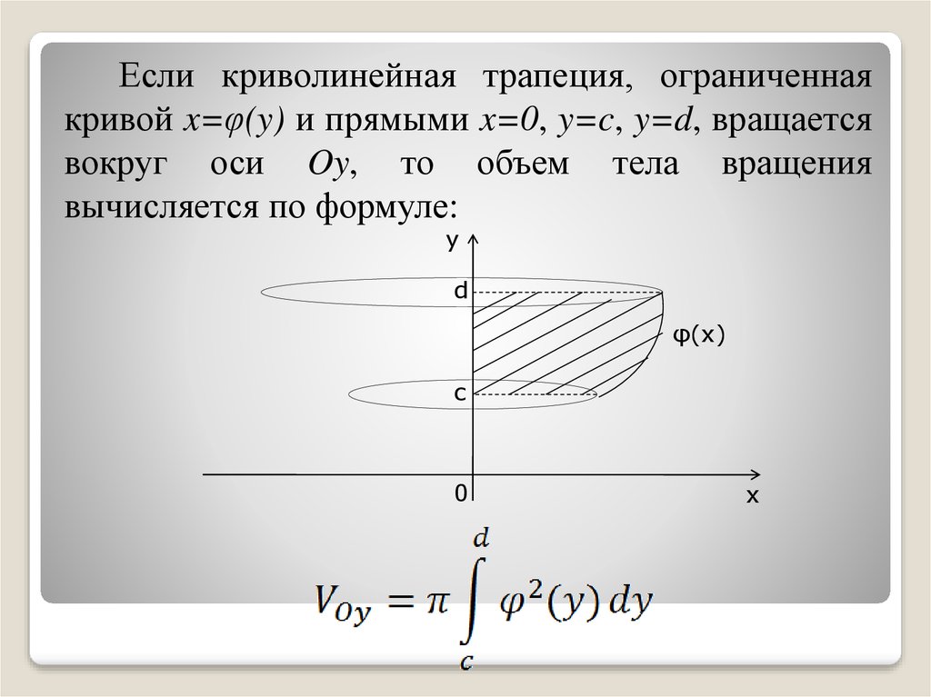 Объемов с помощью определенного интеграла. Криволинейная трапеция ограниченная Кривой. Объем тела вращения криволинейной трапеции. Объем тела вращения Кривой вокруг оси. Объем тела вращения djrheu JCB ЩН.