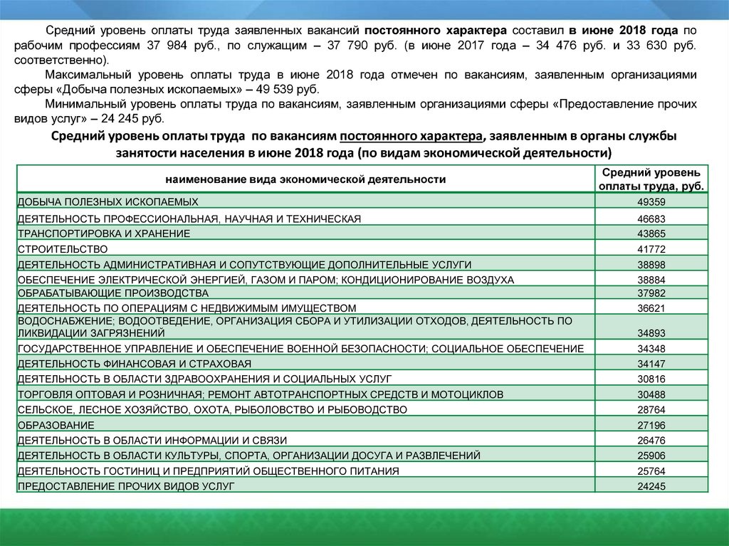 Территориальные органы служб занятости