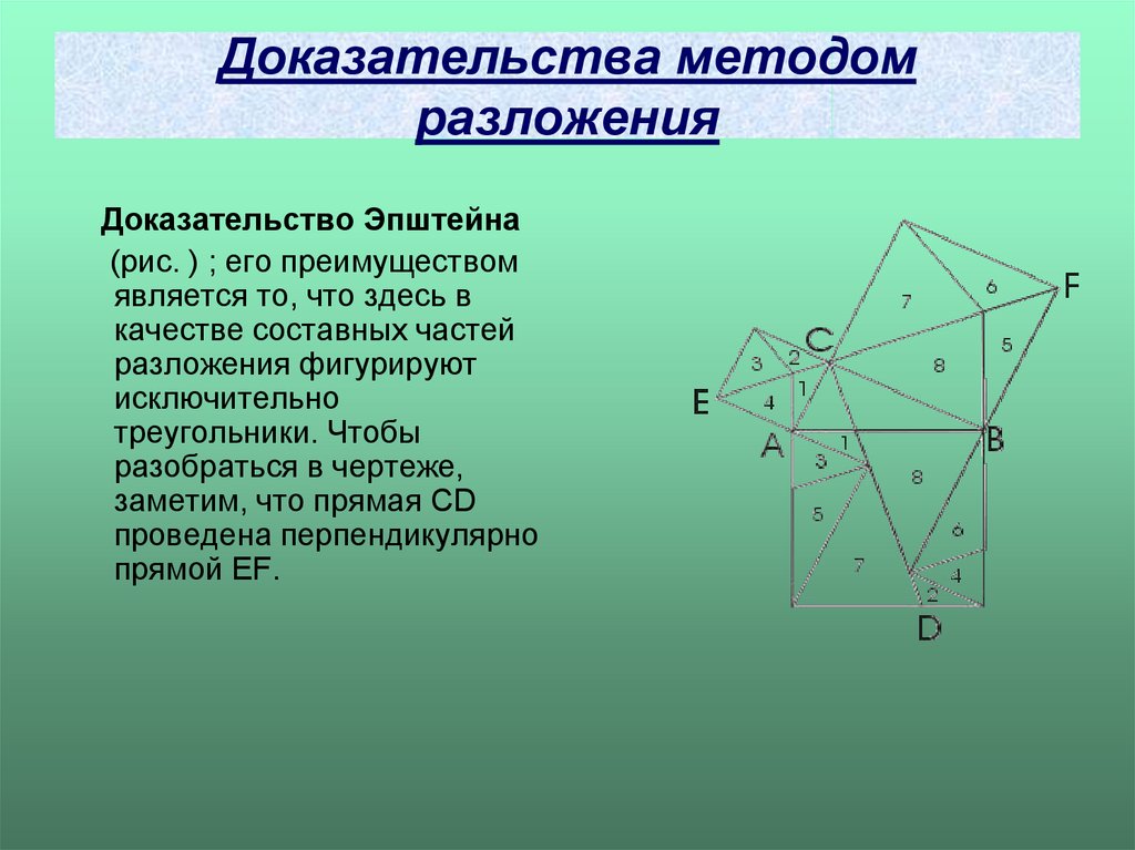 Методы доказательства. Доказательство методом разложения. Сложение методом разложения. Доказательство докажем методом о. Способы доказательства.