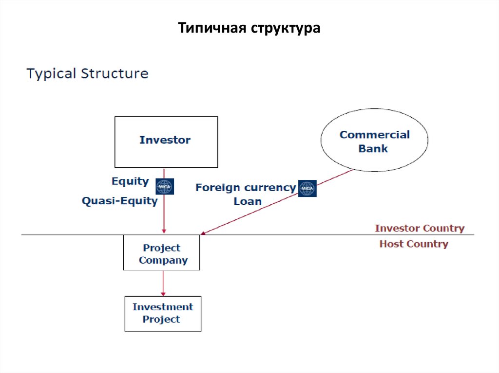 Структура типичного мобильного приложения презентация