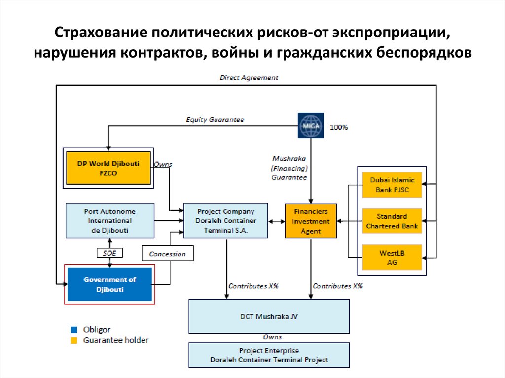 Институт регулирования