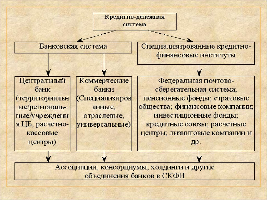 Кредитно денежная политика презентация