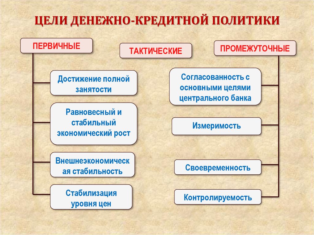 Кредитно денежная политика презентация