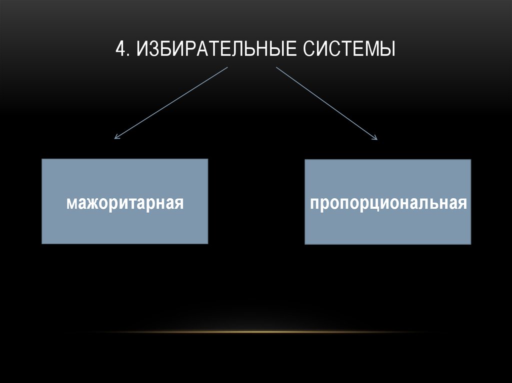 4 избирательная система. Избирательная система РФ.