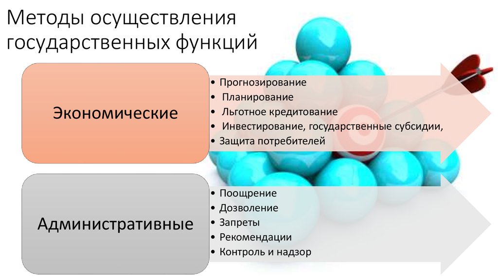 Осуществляет функции по реализации. Метод осуществления функции государства. Методы реализации функций государства. Методы осуществления государственных функций. Методы реализациифункуий государства.