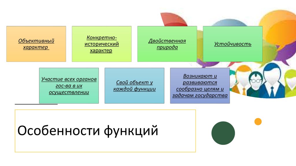 Определить характер функции. Правозащитная функция государства презентация. Понятие, классификация и объективный характер функций государства. Объективный характер функций государства ТГП. Рисунок на презентацию функции государства.