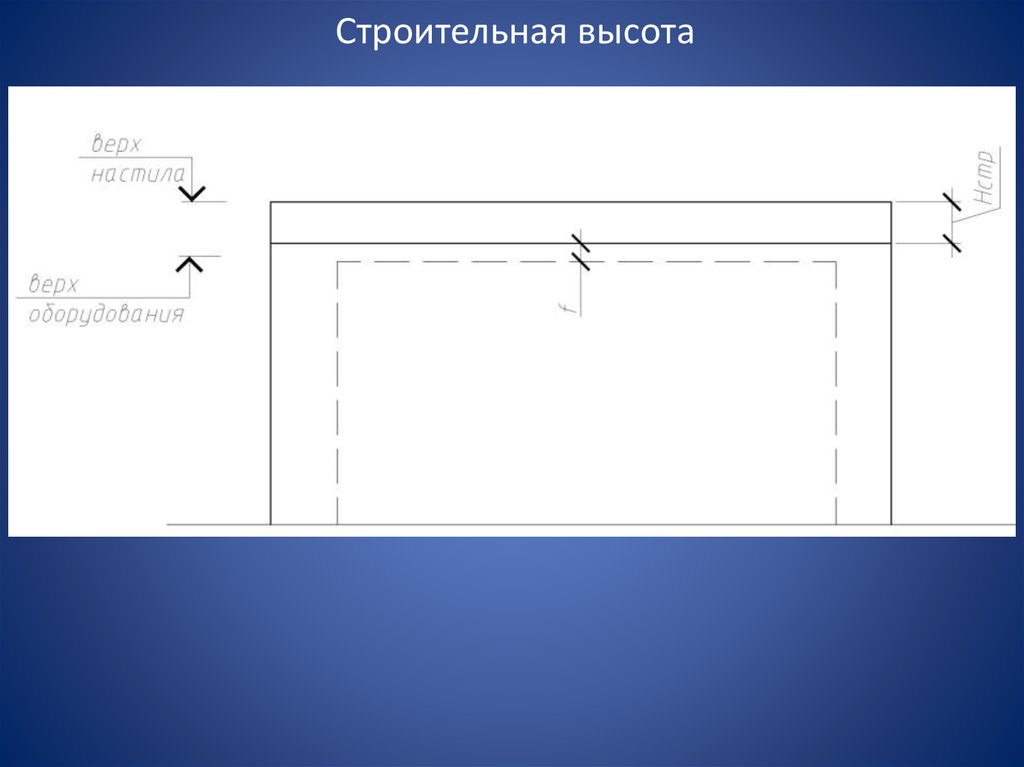 Высота строительство. Строительная высота.