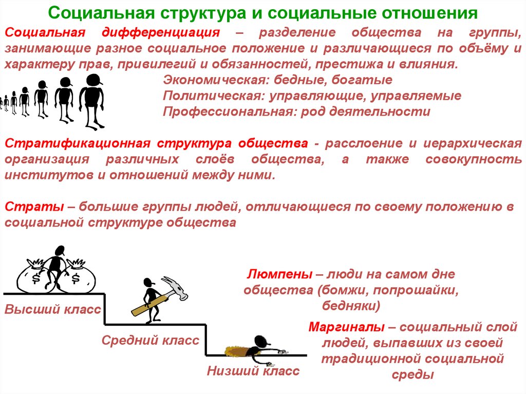 Социальная дифференциация презентация