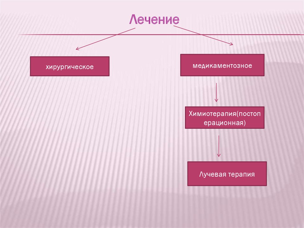 C первичные операции