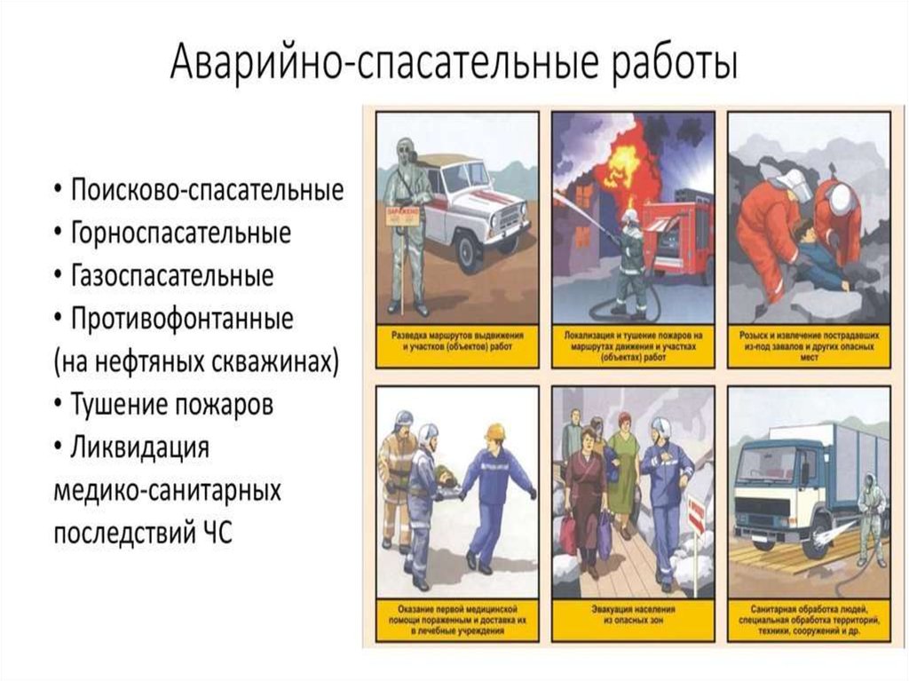 Действия пожарной службы. Виды аварийно-спасательных работ. Аварийно-спасательные работы определение. Этапы аварийно-спасательных работ. Спасательные работы при ЧС.