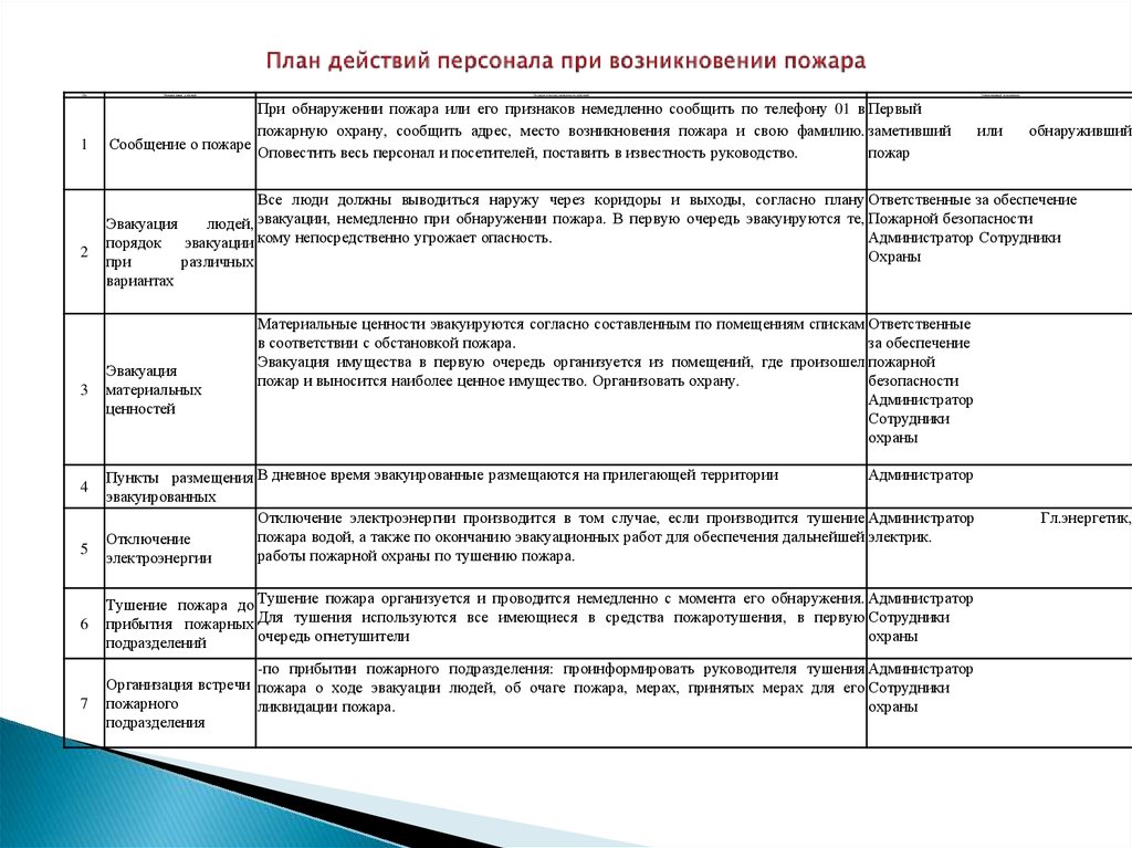 План работы на дежурные сутки в пожарной охране