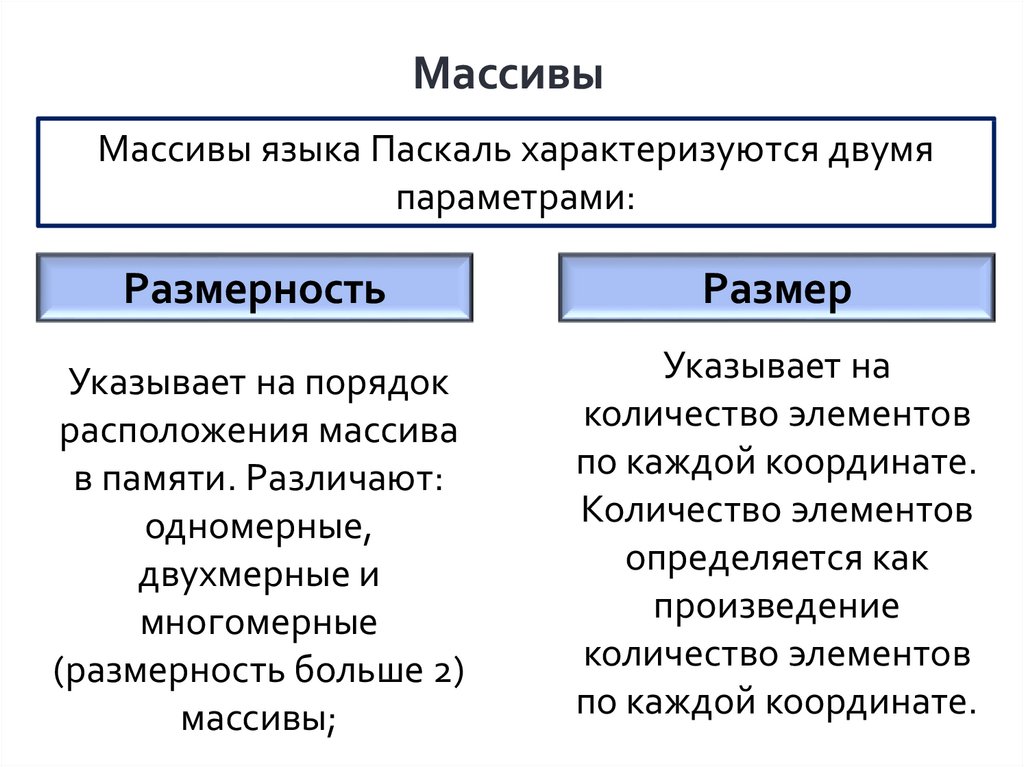 9 класс массивы презентация